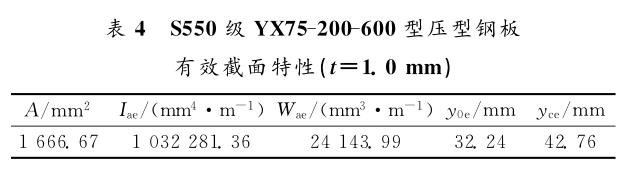 S550级YX75-200-600型压型钢板有效截面特性（t＝1.0mm）