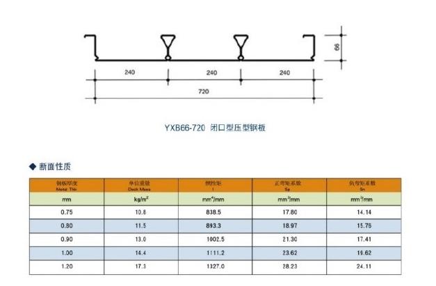 YXB66-240-720(B)压型钢板截面参数