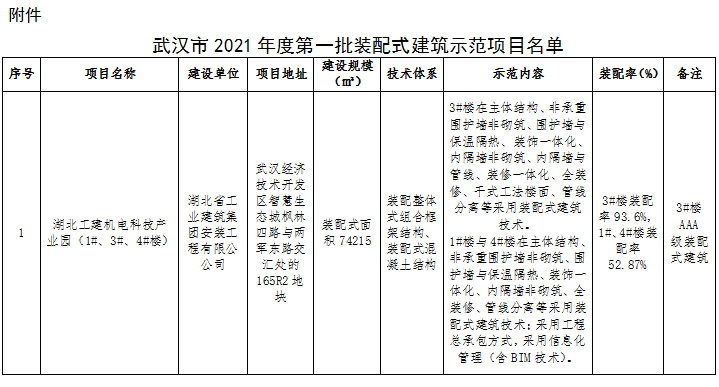 武汉市2021年度第一批装配式建筑示范项目名单